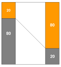 Pareto-Prinzip