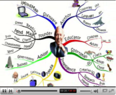 Mind Mapping
